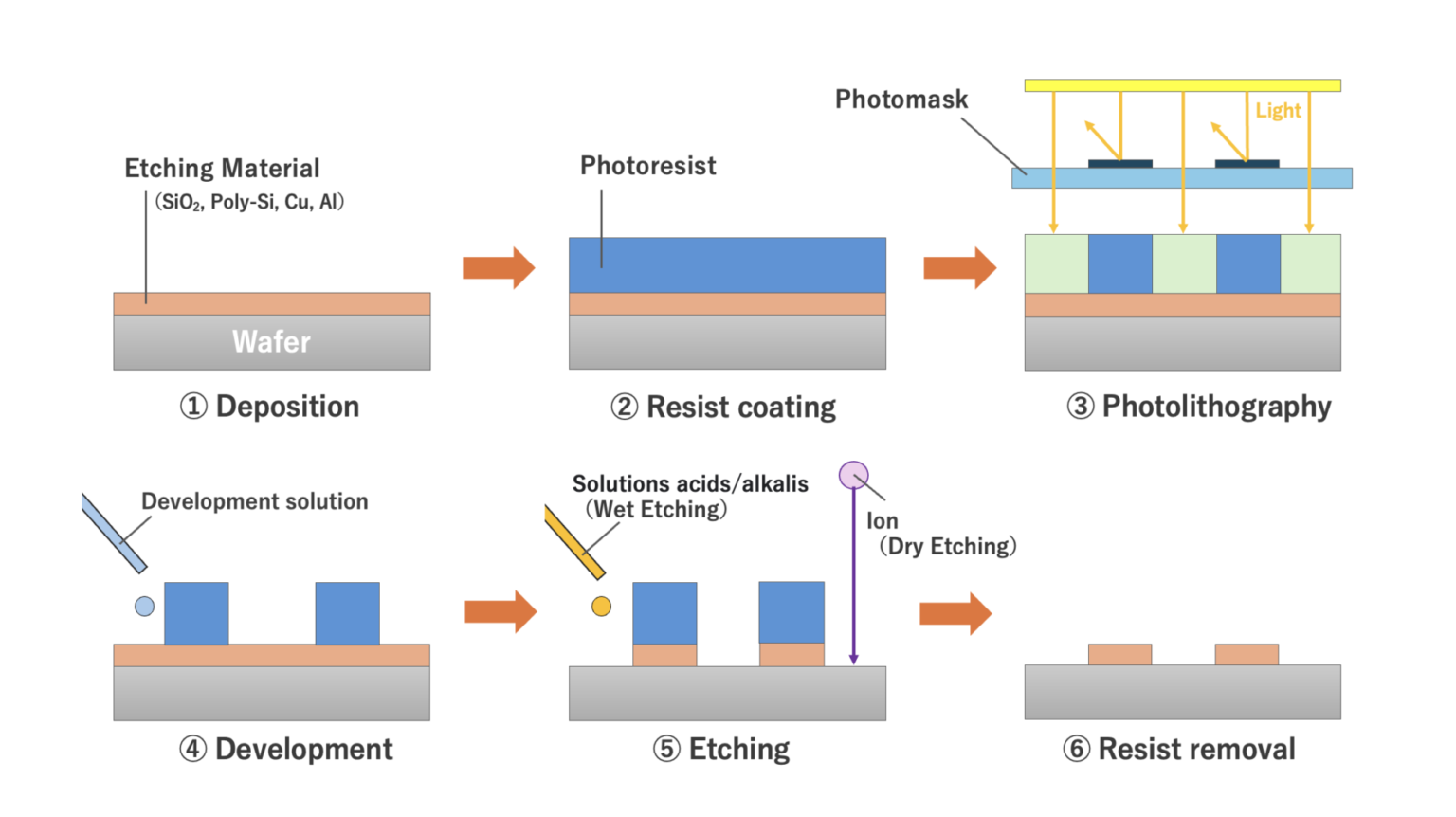 An essential for advanced semiconductors — A look at MANAC’s “TIP” as a ...